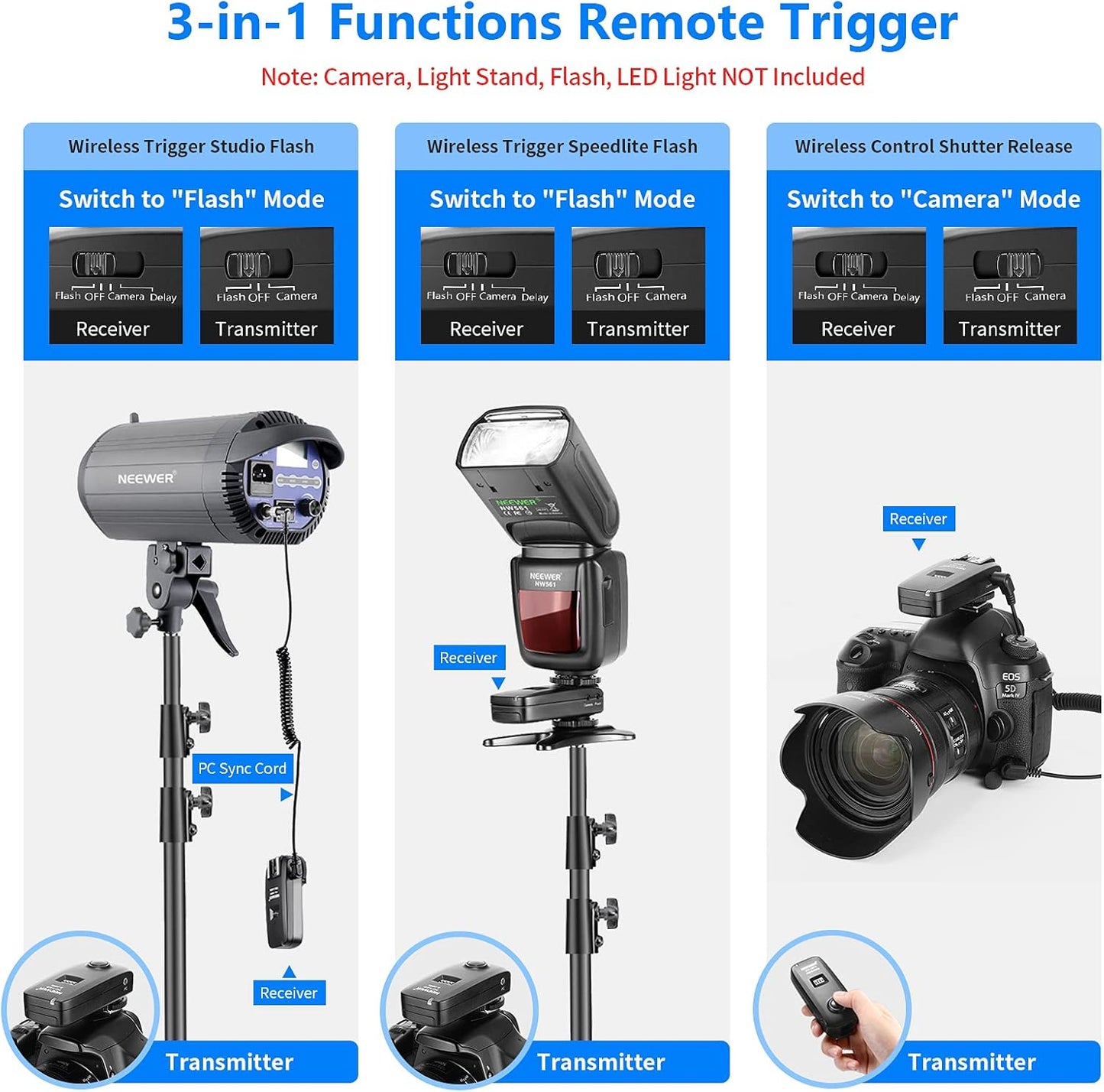 Neewer FC-16 Wireless Flash Trigger: Canon Rebel, Remote Shutter
