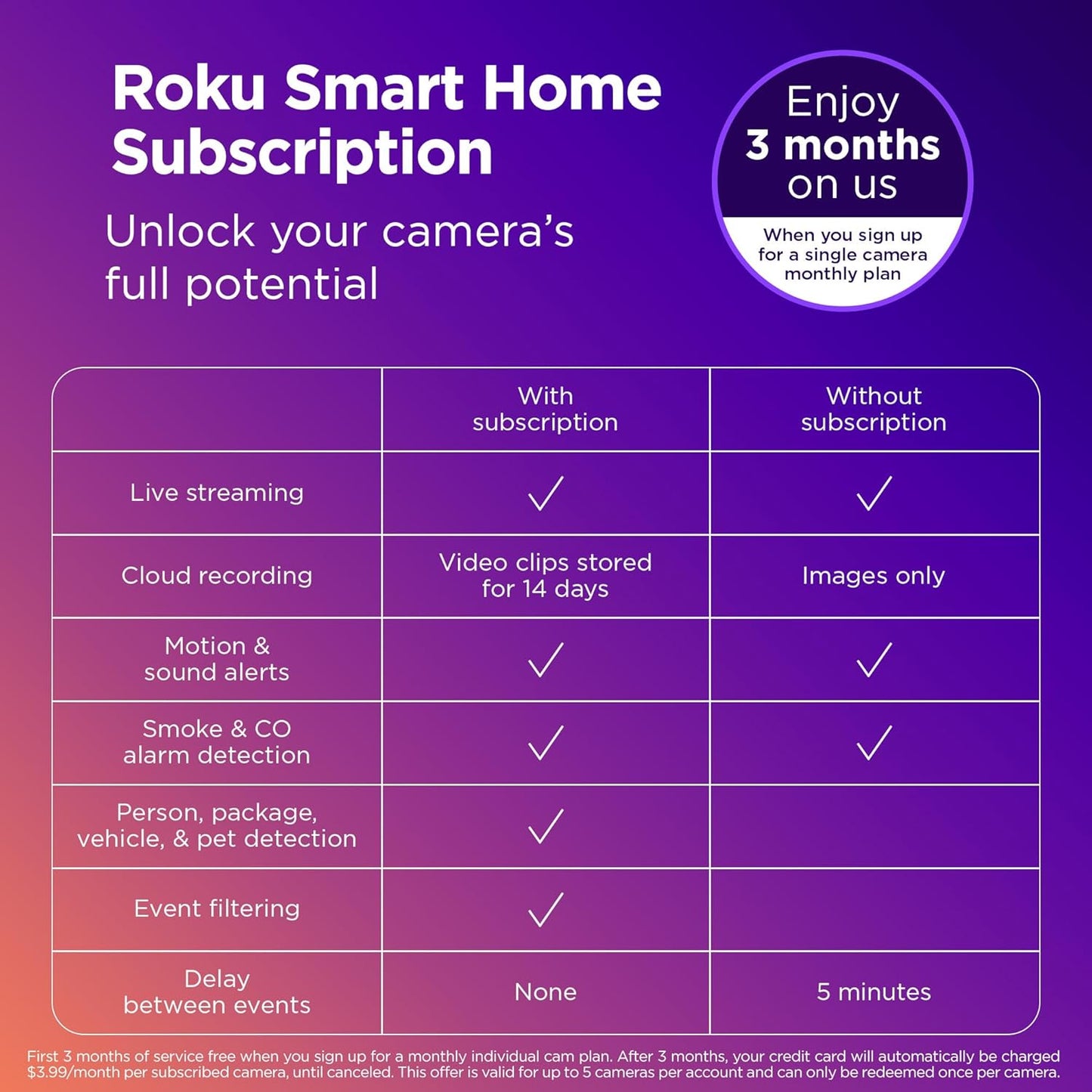 Roku Wire-free Video Doorbell Chime Renewed