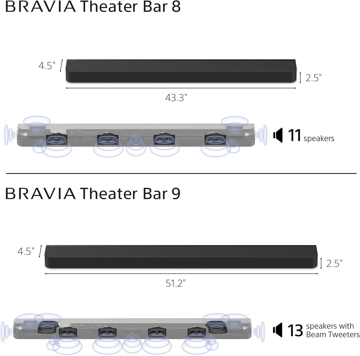 Sony BAR 9 BRAVIA Theater Dolby Atmos Soundbar System