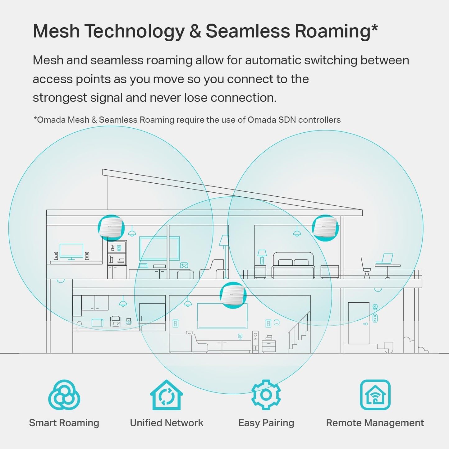 TP-Link EAP223 Omada AC1350 Wireless Access Point