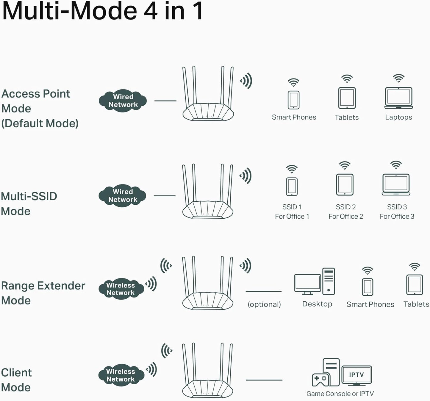 TP-Link TL-WA1801 AX1800 WiFi 6 Access Point