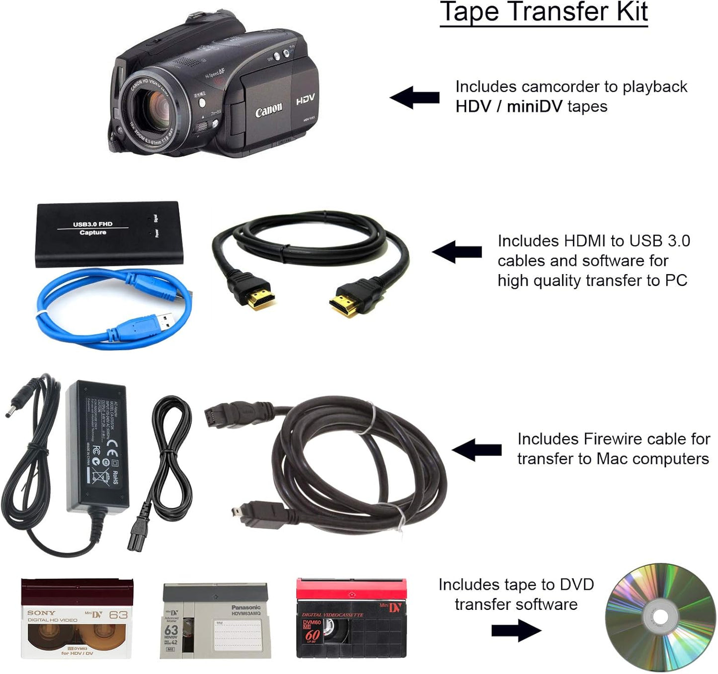 Canon Camcorder MiniDV to Computer USB Transfer Kit