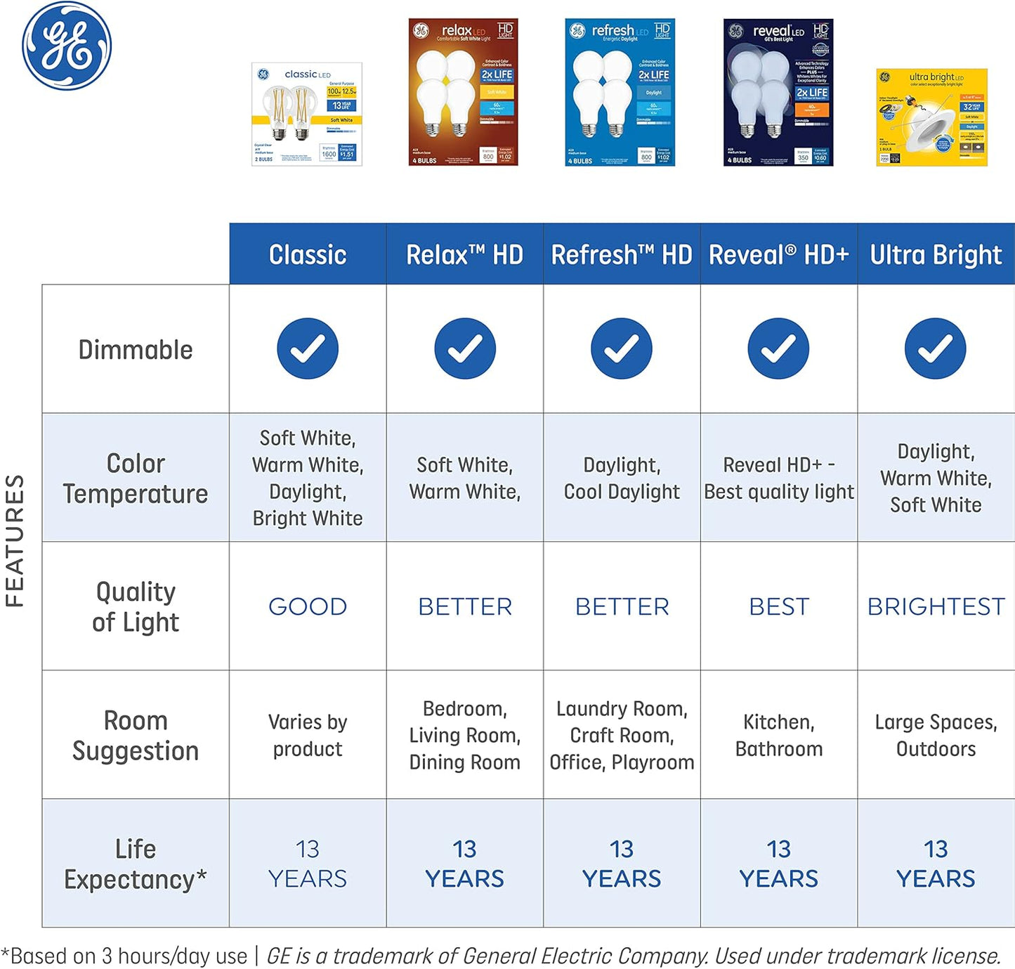 GE 93130682 Reveal HD+ LED 60W A19 Light Bulbs 4-Pack