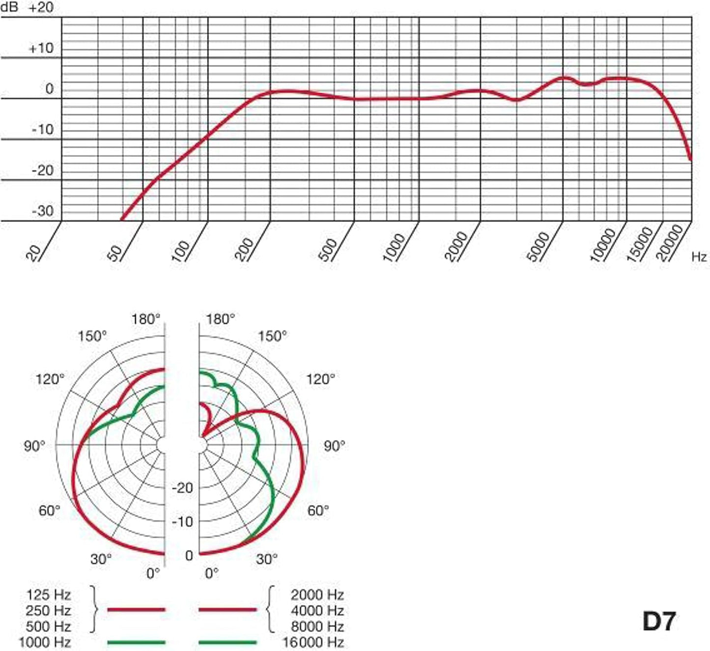 AKG D7 S Dynamic Vocal Microphone with On/Off Switch