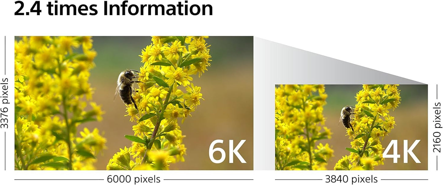 Sony a6500 Mirrorless Camera - 24.2MP, LCD (Renewed)