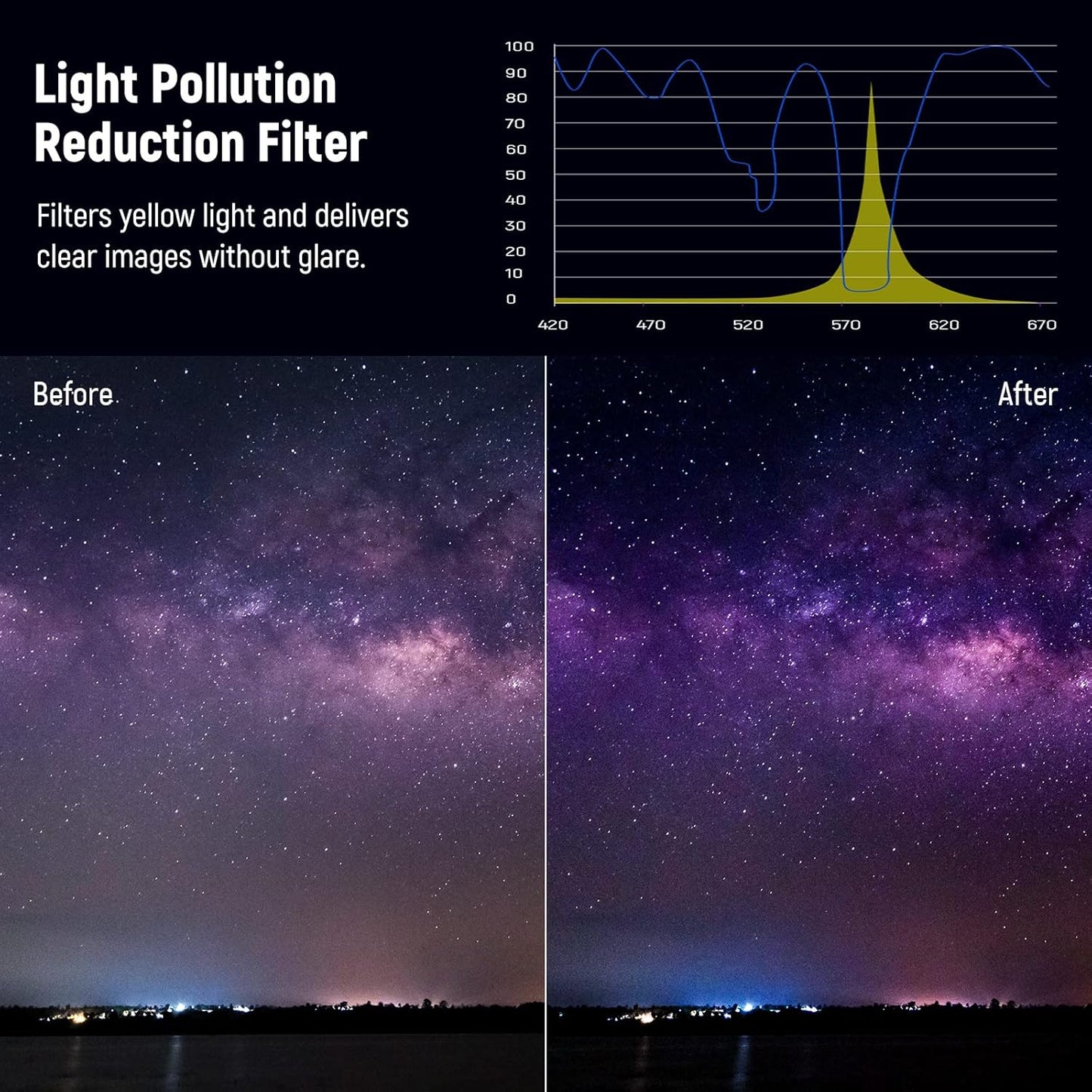 Neewer FL-22 77mm Natural Night Light Pollution Filter