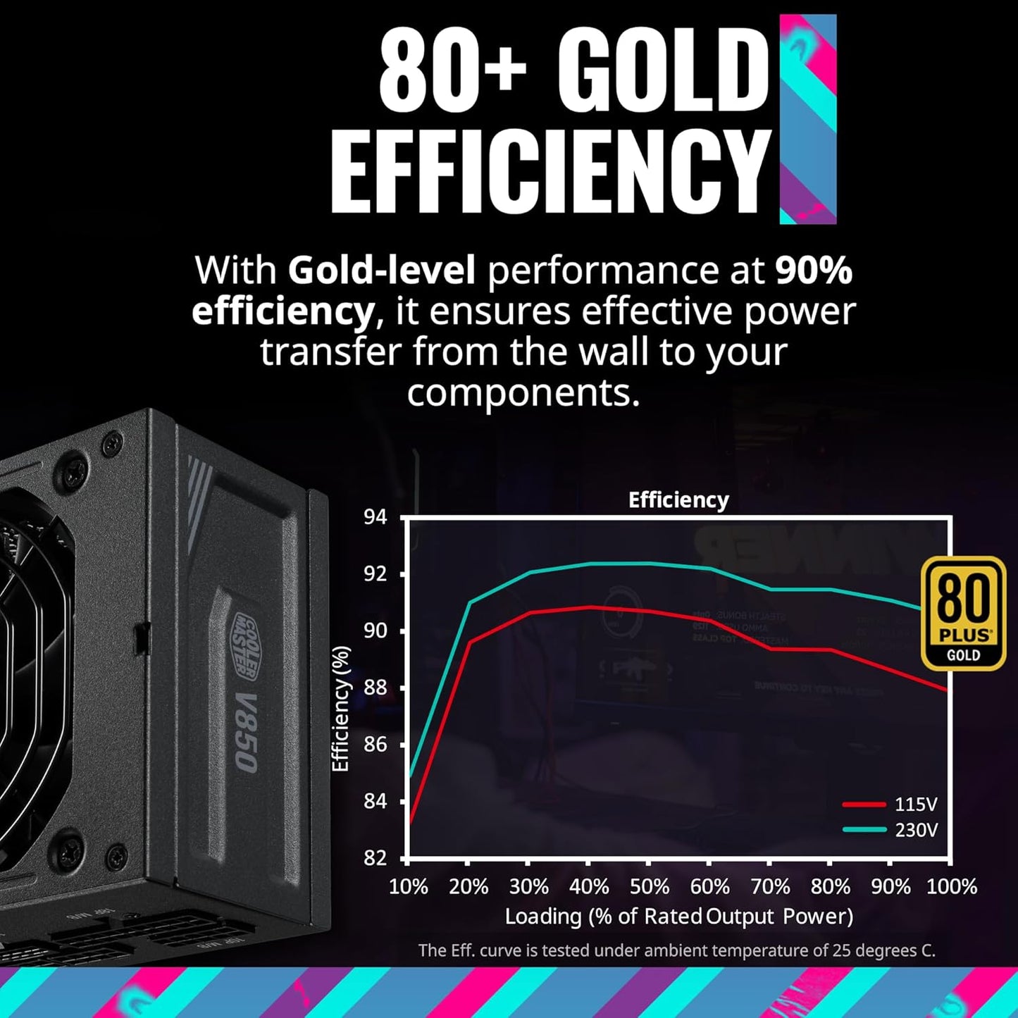 Cooler Master MPY-8501-SFHAGV-3U1 V850 SFX Gold 850W Power Supply