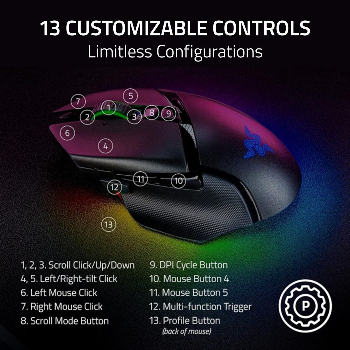 Razer RZ01-05240100-R3U1 Basilisk V3 Pro Wireless Gaming Mouse