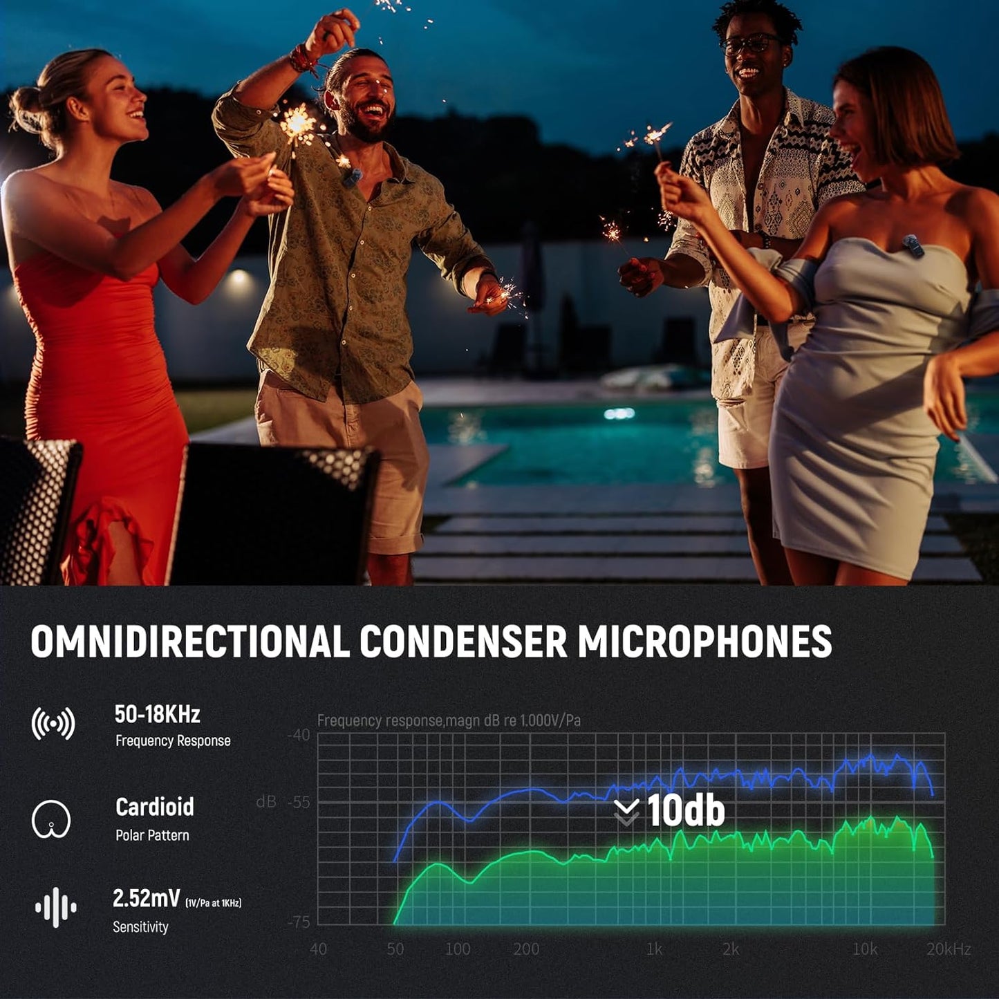 Neewer 21000072 Wireless Lavalier Microphone USB-C iPhone