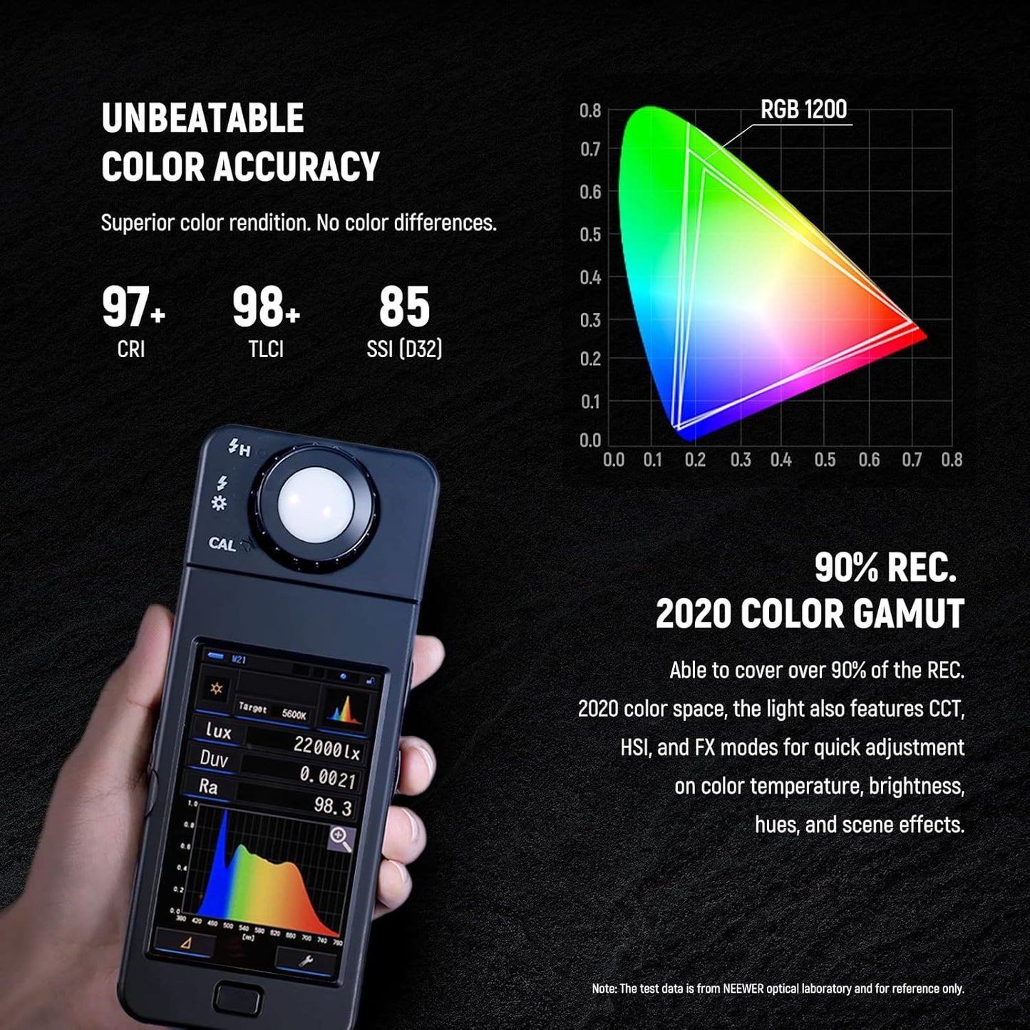 Neewer RGB1200 RGB LED Video Light Panel