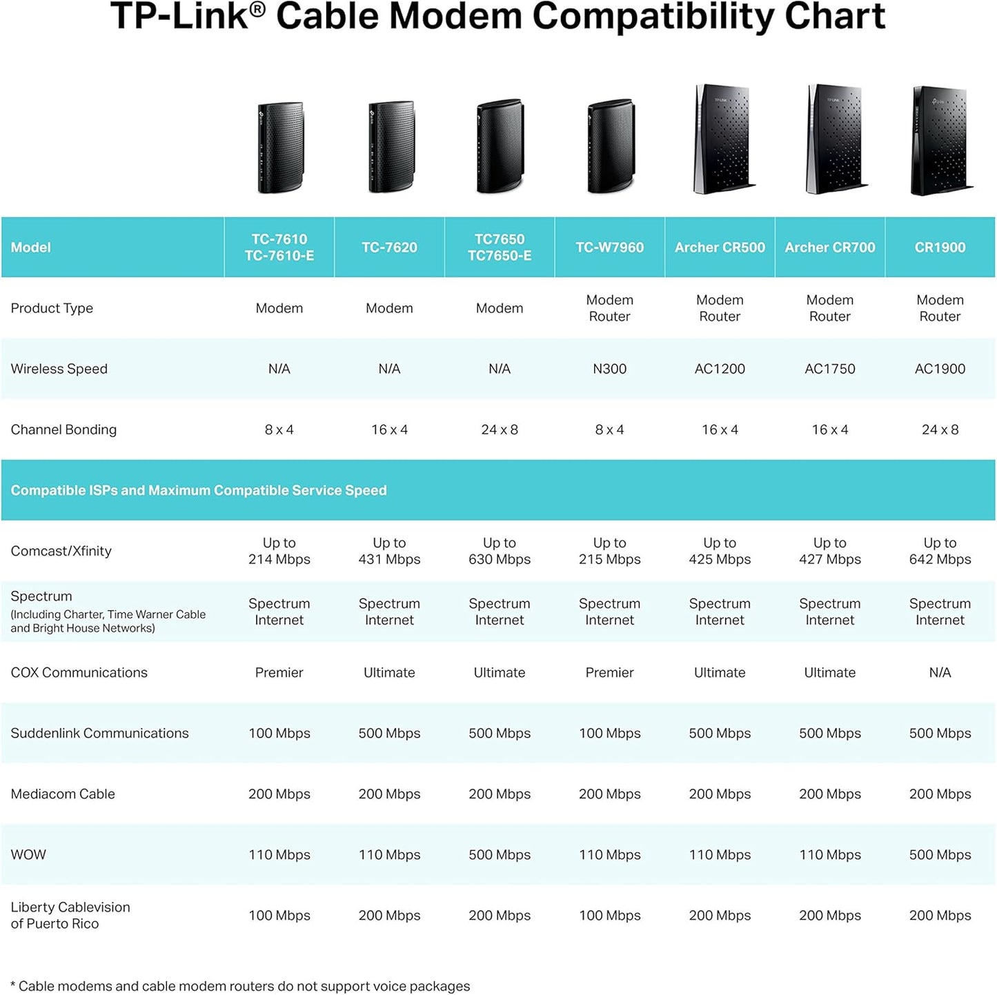 TP-Link Archer CR700 AC1750 WiFi Cable Modem Router