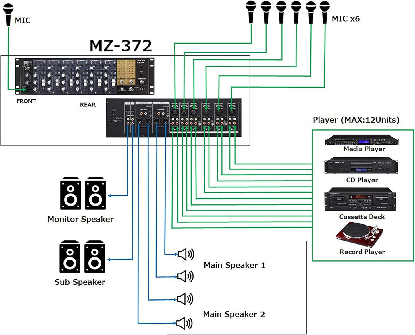 Tascam MZ-372 7-Channel Rackmount Zone Audio Mixer