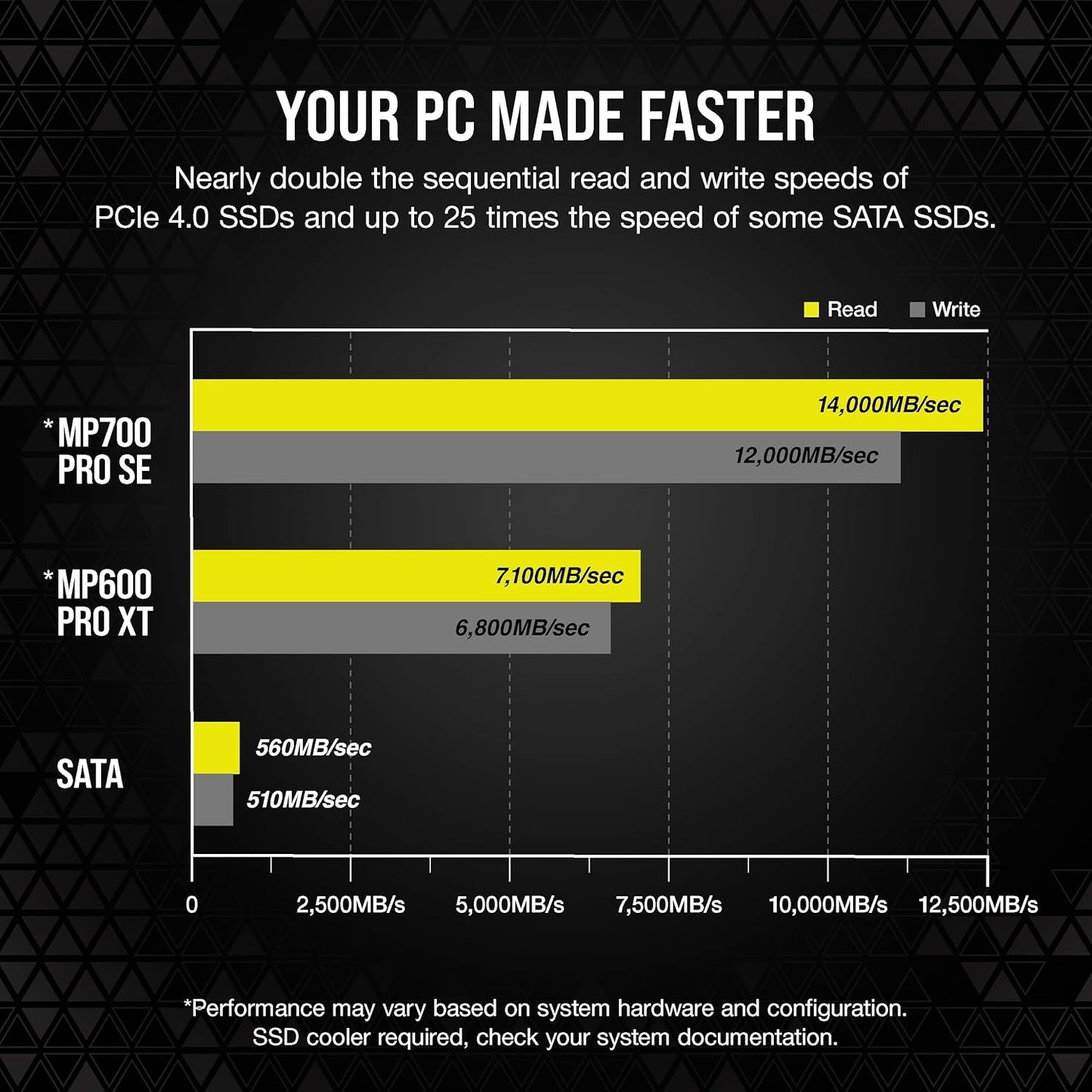 Corsair CSSD-F4000GBMP700PNHS MP700 PRO SE 4TB Gen5 NVMe SSD
