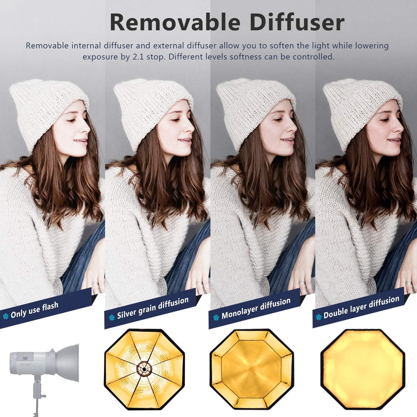 Neewer 90cm Octagonal Softbox Bowens Mount Grid