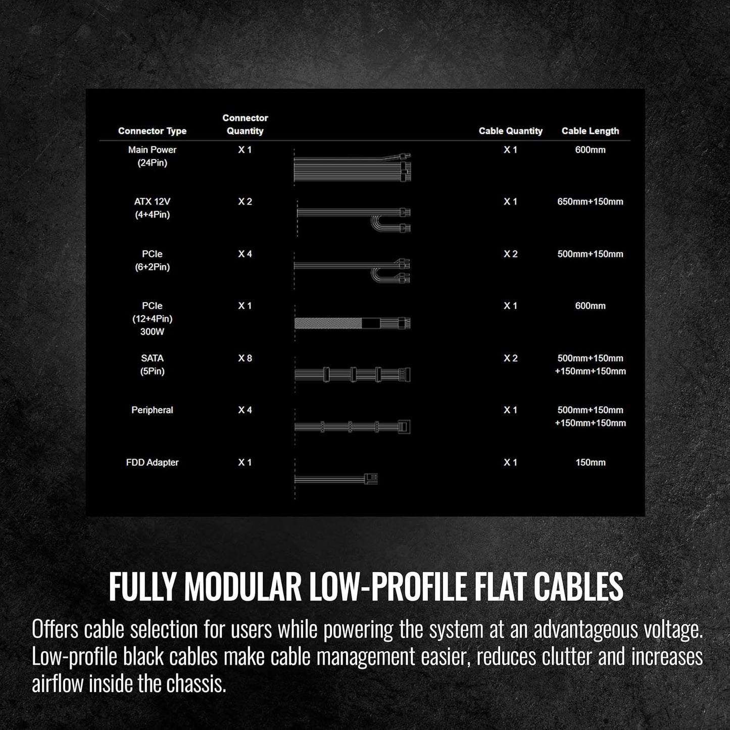 Thermaltake Toughpower GF A3 650W 80+ Gold ATX 3.0 PSU