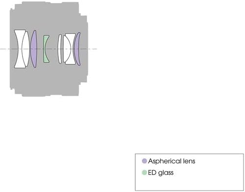 Sony SEL35F18 E 35mm f/1.8 OSS Prime Lens