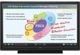 Sharp PN-L603B Aquos Board 60" 1080p LED Interactive Display