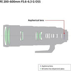 Sony FE 200-600mm OSS Telephoto Zoom Lens