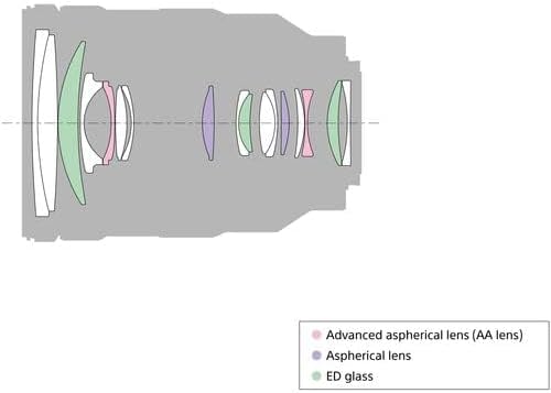 Sony FE 24-105mm F4 G OSS Zoom Lens Bundle