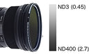 Hoya YYN3058 58mm Variable Density II Filter