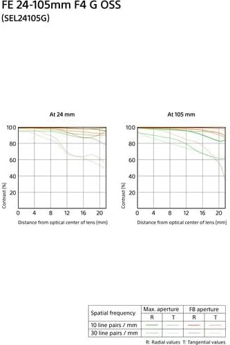 Sony FE 24-105mm F4 G OSS Zoom Lens Bundle