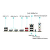 VEDFOI LGA115X Motherboard with Onboard ES Processor