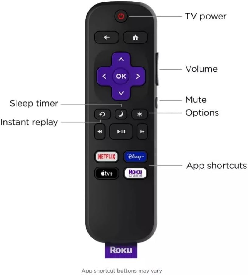 Roku 32R2B4 32-inch 720p HD Smart TV Renewed