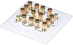 Monoprice 7.2 Surround Sound Distribution Wall Plate — main product image