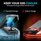 SABRENT Tool-Free USB-C NVMe SSD Enclosure