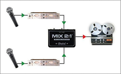 Radial Engineering 4334432736 Mix 2:1 Passive Mono Mixer