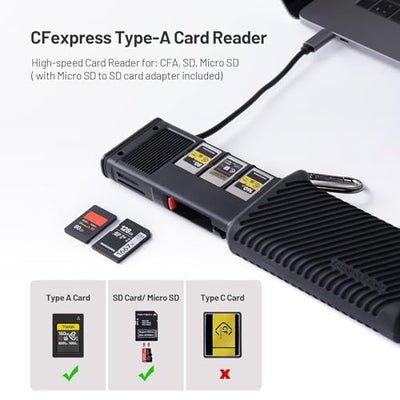 PGYTECH CreateMate CFexpress Type A & SD Card Reader Case
