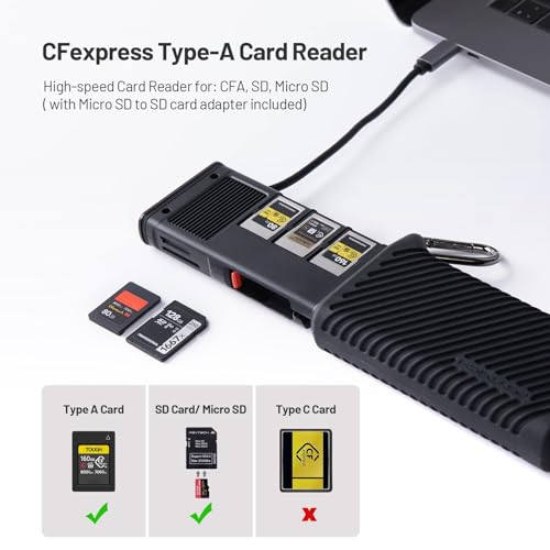 PGYTECH CreateMate CFexpress Type A & SD Card Reader Case — main product image