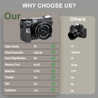 CITALEO 5K Dual-Lens Point-and-Shoot Vlogging Camera Kit