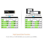 ICY DOCK EZ-Adapter MB104U-1SMB USB-C Adapter for SATA and M.2 SSDs
