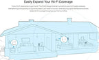 TP-Link RE305 AC1200 WiFi Extender Renewed
