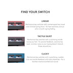 Logitech MX Mechanical Mini Master Keyboard - Tactile Quiet, Renewed