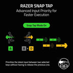 Razer Huntsman V3 HE Magnetic 65% Wired Gaming Keyboard