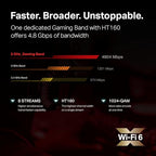 TP-Link AX6600 Archer GX90 WiFi 6 Gaming Router (Renewed)