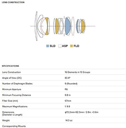 Sigma F1.4 DC DN Contemporary 16mm f/1.4 Sony E Lens Renewed