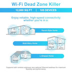 Zelnkovitz AC1900 Dual-Band WiFi Range Extender