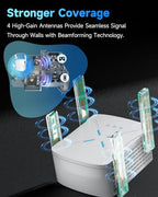 Drunken Wi-Fi 6 Dual-Band WiFi Range Extender with Gigabit Port