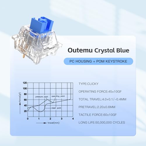 Zhouwang Outemu Crystal Blue Clicky Mechanical Keyboard Switches — main product image
