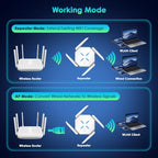 LIUMUE Dual-Band WiFi Extender for Multi-Story Villas