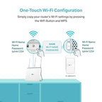 TP-Link Powerline Wi-Fi Extender TL-WPA7617 AV1000