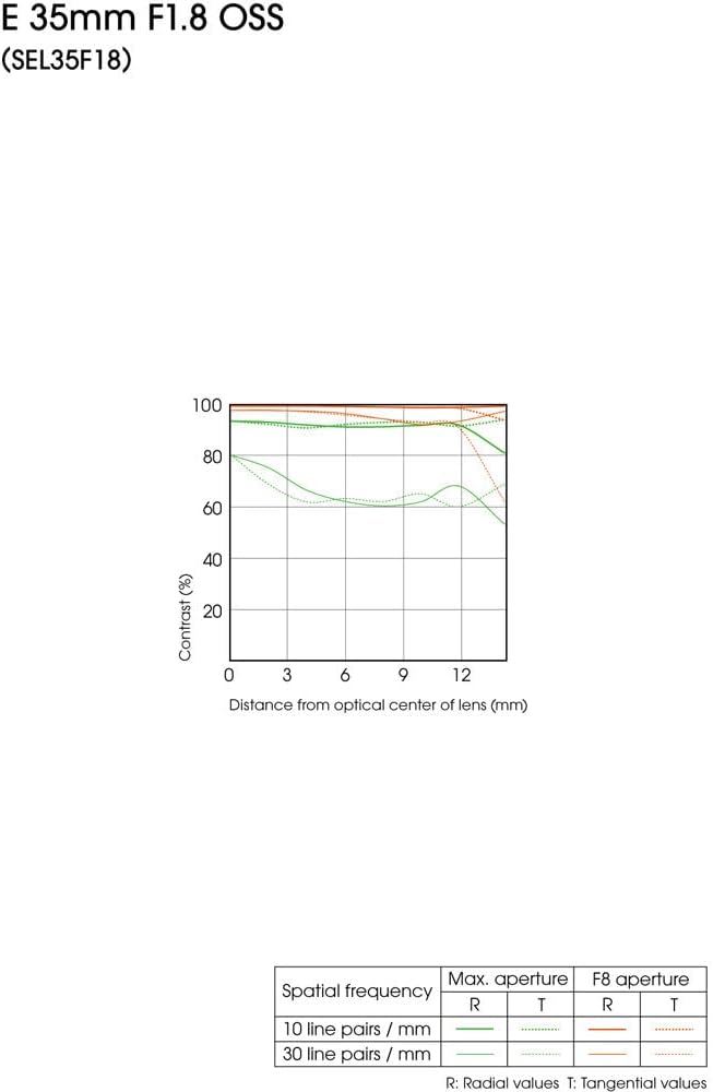 Sony SEL35F18 E 35mm f/1.8 OSS Prime Lens