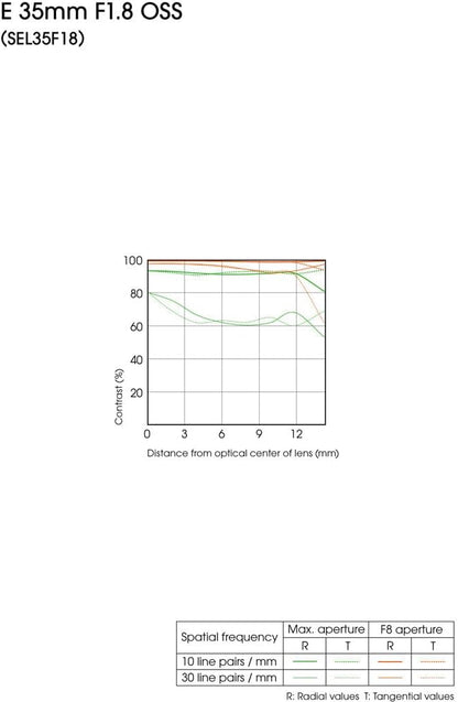 Sony SEL35F18 E 35mm f/1.8 OSS Prime Lens