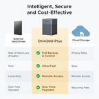 UGREEN DH4300 Plus 4-Bay NAS with UPS Battery Bundle