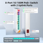 Farsiglink 8-Port Gigabit PoE Switch with Dual Uplinks