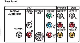 Magnavox DV225MG9 DVD Player/VCR Combo Renewed