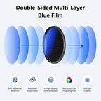 Neewer NW SERIES A 82mm Variable ND2-ND400 Filter